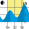 Petaluma Marina tide chart for Sunday, August 15, 2021
