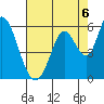 Petaluma Marina tide chart for Friday, August 6, 2021