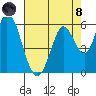 Petaluma Marina tide chart for Sunday, August 8, 2021