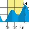 Petaluma Marina tide chart for Tuesday, September 14, 2021