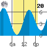 Petaluma Marina tide chart for Monday, September 20, 2021