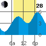 Petaluma Marina tide chart for Tuesday, September 28, 2021