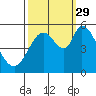 Petaluma Marina tide chart for Wednesday, September 29, 2021