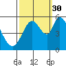 Petaluma Marina tide chart for Thursday, September 30, 2021