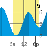 Petaluma Marina tide chart for Sunday, September 5, 2021