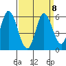 Petaluma Marina tide chart for Wednesday, September 8, 2021