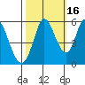 Petaluma Marina tide chart for Saturday, October 16, 2021