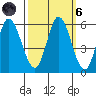 Petaluma Marina tide chart for Wednesday, October 6, 2021