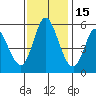 Petaluma Marina tide chart for Monday, November 15, 2021
