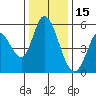 Petaluma Marina tide chart for Wednesday, December 15, 2021