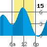 Petaluma Marina tide chart for Saturday, January 15, 2022