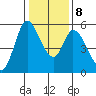 Petaluma Marina tide chart for Saturday, January 8, 2022