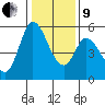 Petaluma Marina tide chart for Sunday, January 9, 2022