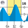 Petaluma Marina tide chart for Wednesday, February 16, 2022