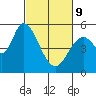 Petaluma Marina tide chart for Wednesday, March 9, 2022
