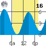 Petaluma Marina tide chart for Saturday, April 16, 2022