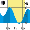 Petaluma Marina tide chart for Saturday, April 23, 2022