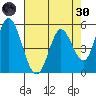 Petaluma Marina tide chart for Saturday, April 30, 2022