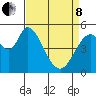 Petaluma Marina tide chart for Friday, April 8, 2022