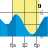 Petaluma Marina tide chart for Saturday, April 9, 2022