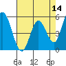 Petaluma Marina tide chart for Saturday, May 14, 2022