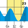 Petaluma Marina tide chart for Monday, May 23, 2022