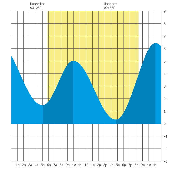 Petaluma Marina tide chart for Tuesday, May 24, 2022