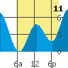 Petaluma Marina tide chart for Saturday, June 11, 2022