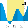 Petaluma Marina tide chart for Monday, June 13, 2022