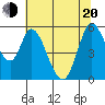 Petaluma Marina tide chart for Monday, June 20, 2022