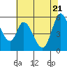 Petaluma Marina tide chart for Tuesday, June 21, 2022