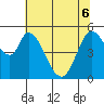 Petaluma Marina tide chart for Monday, June 6, 2022