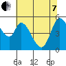 Petaluma Marina tide chart for Tuesday, June 7, 2022