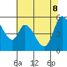 Petaluma Marina tide chart for Wednesday, June 8, 2022
