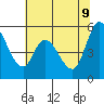 Petaluma Marina tide chart for Thursday, June 9, 2022