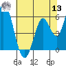 Petaluma Marina tide chart for Wednesday, July 13, 2022