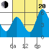 Petaluma Marina tide chart for Wednesday, July 20, 2022