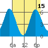 Petaluma Marina tide chart for Monday, August 15, 2022