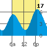 Petaluma Marina tide chart for Wednesday, August 17, 2022