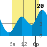 Petaluma Marina tide chart for Saturday, August 20, 2022