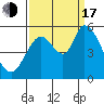 Petaluma Marina tide chart for Saturday, September 17, 2022