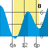 Petaluma Marina tide chart for Thursday, September 8, 2022