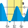 Petaluma Marina tide chart for Friday, September 9, 2022