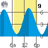 Petaluma Marina tide chart for Sunday, October 9, 2022