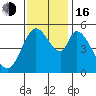 Petaluma Marina tide chart for Wednesday, November 16, 2022