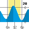 Petaluma Marina tide chart for Sunday, November 20, 2022