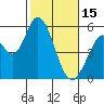 Petaluma Marina tide chart for Wednesday, February 15, 2023