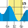 Petaluma Marina tide chart for Wednesday, March 15, 2023