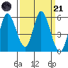Petaluma Marina tide chart for Tuesday, March 21, 2023