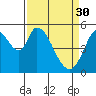 Petaluma Marina tide chart for Thursday, March 30, 2023